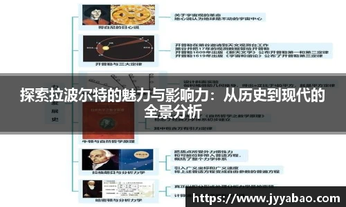探索拉波尔特的魅力与影响力：从历史到现代的全景分析